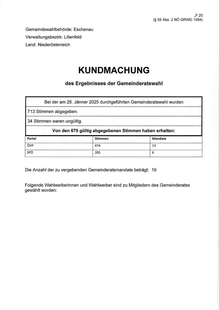 Ergebnisse GRW 2025