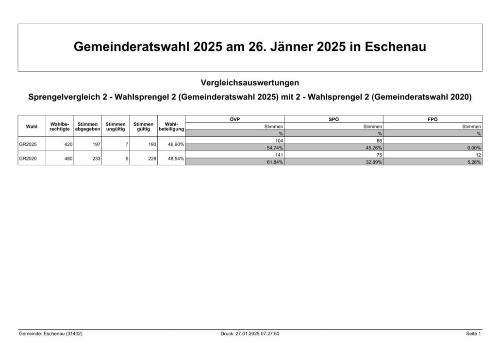 Vergleichsauswertung2