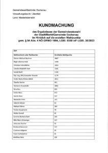 Wahlpunkte